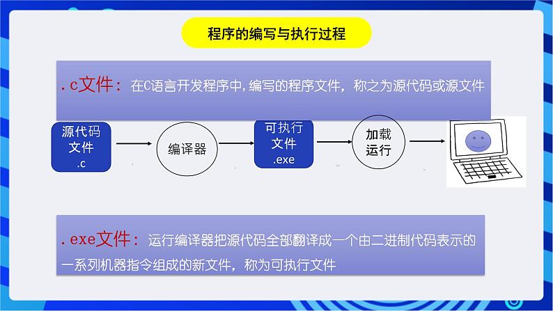 闽教版（2020）信息技术七年级下册 第4课+主题2《编写一个简单的C语言程序》课件第8页