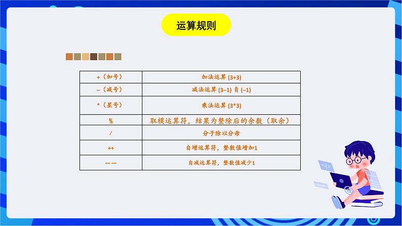 闽教版（2020）信息技术七年级下册 第5课+主题2《算术运算》课件第4页