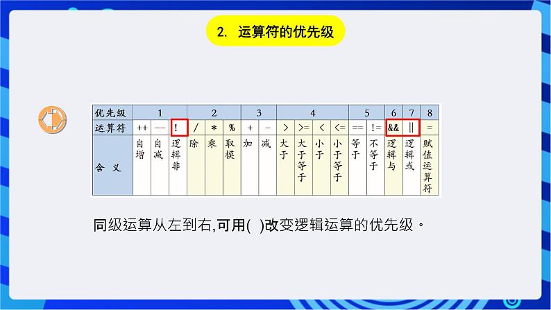 闽教版（2020）信息技术七年级下册 第6课+主题2《双分支结构》课件第5页