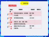 浙教版信息技术七下 第十二课 《规划演示作品》课件