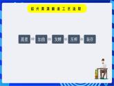 浙教版信息技术七下第十五课 《形象的图表与SmartArt》课件