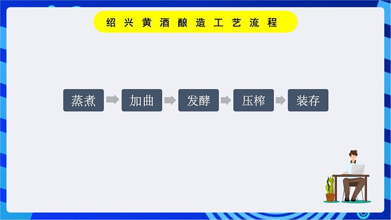 浙教版信息技术七下第十五课 《形象的图表与SmartArt》课件第4页