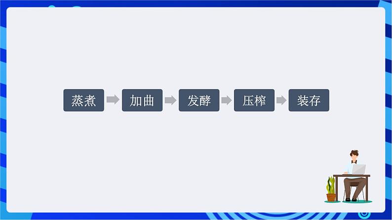 浙教版信息技术七下第十五课 《形象的图表与SmartArt》课件第6页