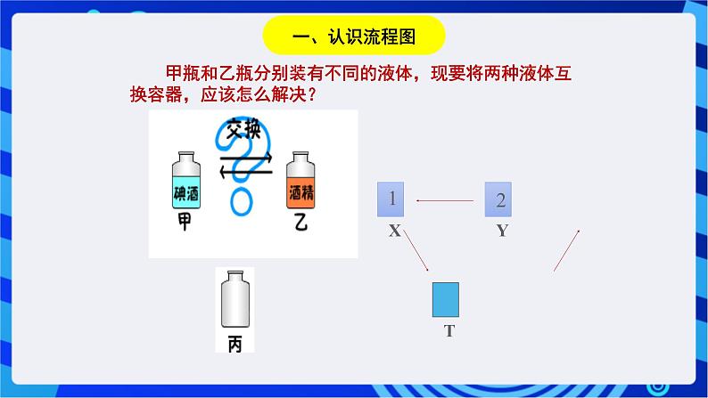 浙教版信息技术九下 第二课 《算法与流程图》课件第3页