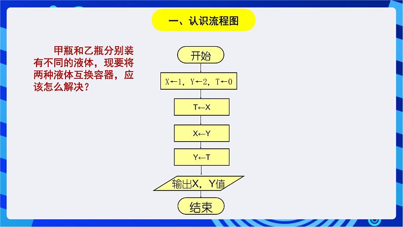 浙教版信息技术九下 第二课 《算法与流程图》课件第4页