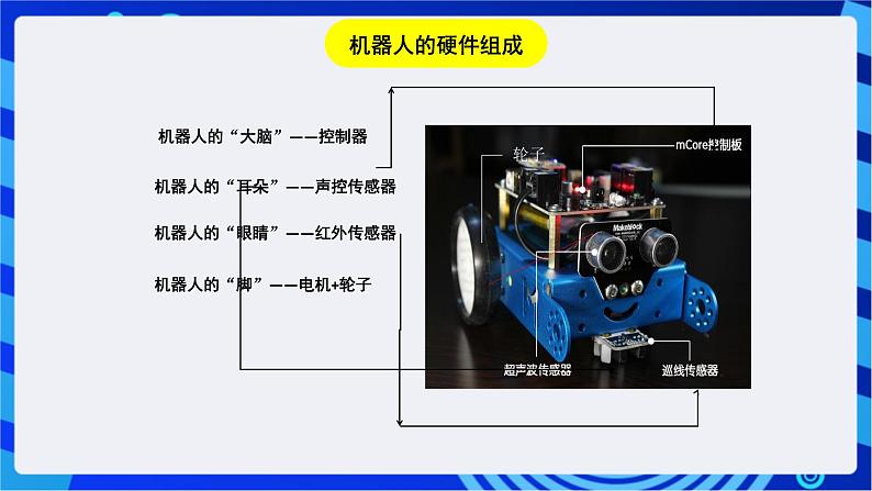 浙教版信息技术九下  第十二课 《初试机器人》课件第7页