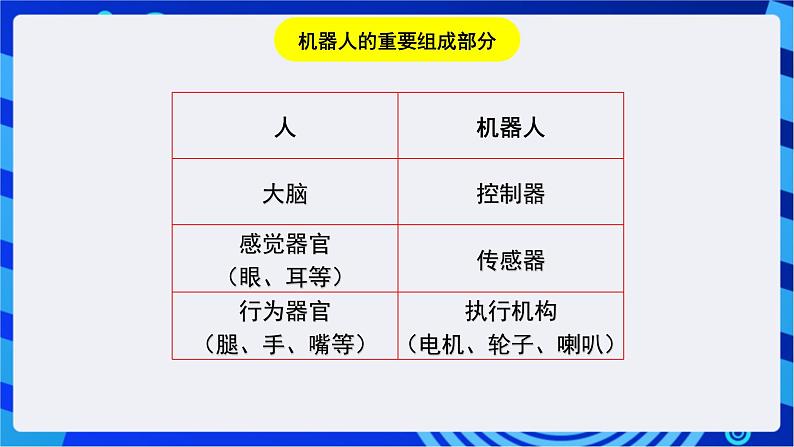 浙教版信息技术九下  第十二课 《初试机器人》课件第8页