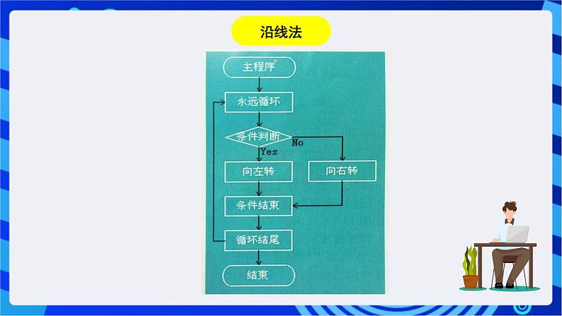 浙教版信息技术九下 第十五课 《机器人认路》课件第7页