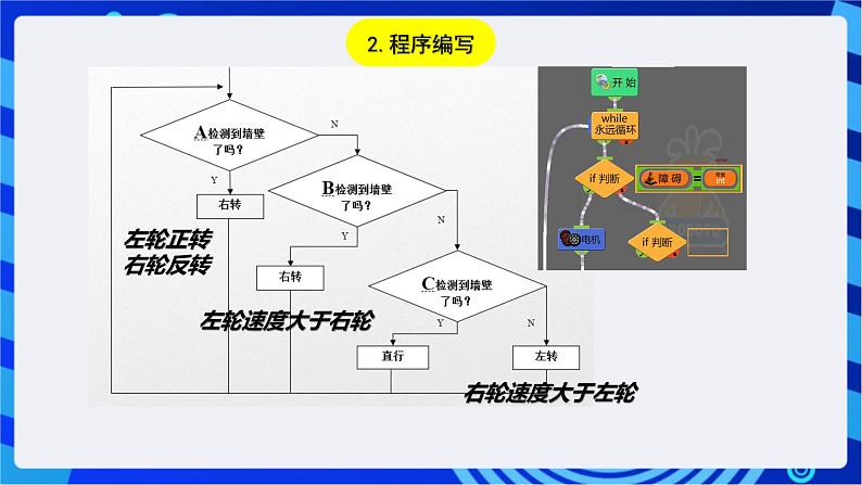 浙教版信息技术九下 第十六课 《机器人探险》课件第3页