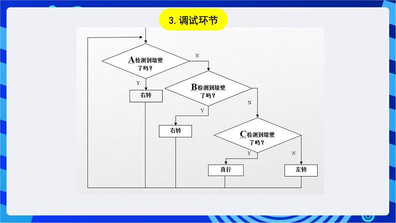 浙教版信息技术九下 第十六课 《机器人探险》课件第6页