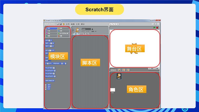 大连版信息技术七下 第一课《可爱的小猫——认识Scratch》课件第3页