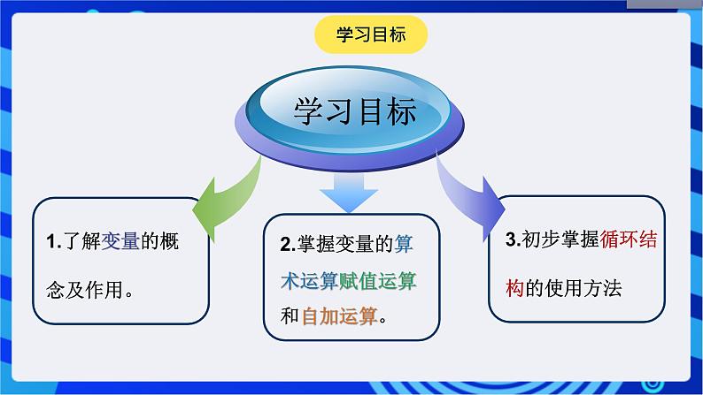 大连版信息技术七下 第二课《巧解数学题——变量的应用》课件第2页