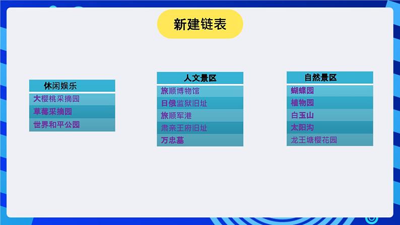 大连版信息技术七下 第三课《小猫报站名——链表的应用》课件第7页