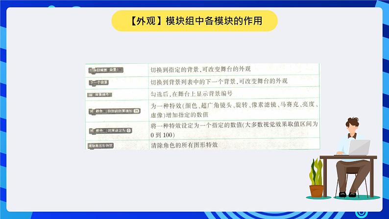 大连版信息技术七下 第四课《我是艺术家——【外观】与【声音】模块组》课件第4页