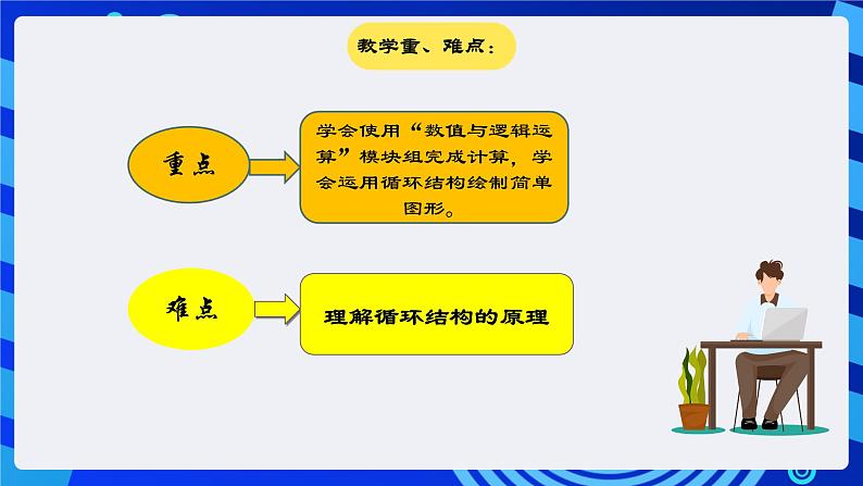 大连版信息技术七下 第五课《我是小画家——【画笔】模块组》课件第5页