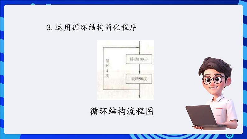 大连版信息技术七下 第五课《我是小画家——【画笔】模块组》课件第5页