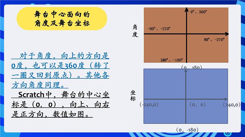 大连版信息技术七下 第六课《神奇的画笔——多层嵌套循环结构》课件第4页