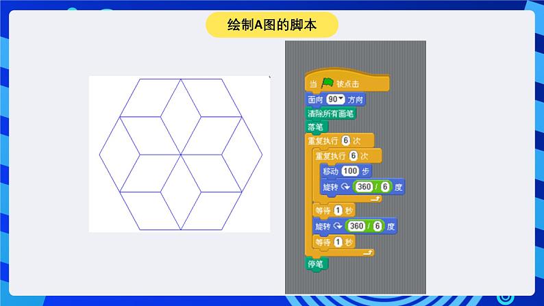 大连版信息技术七下 第六课《神奇的画笔——多层嵌套循环结构》课件第7页