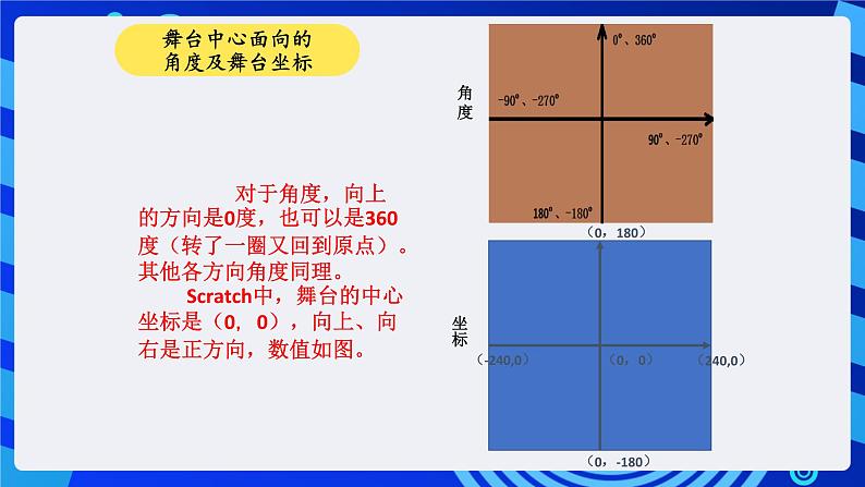 大连版信息技术七下 第六课《神奇的画笔——多层嵌套循环结构》课件第4页