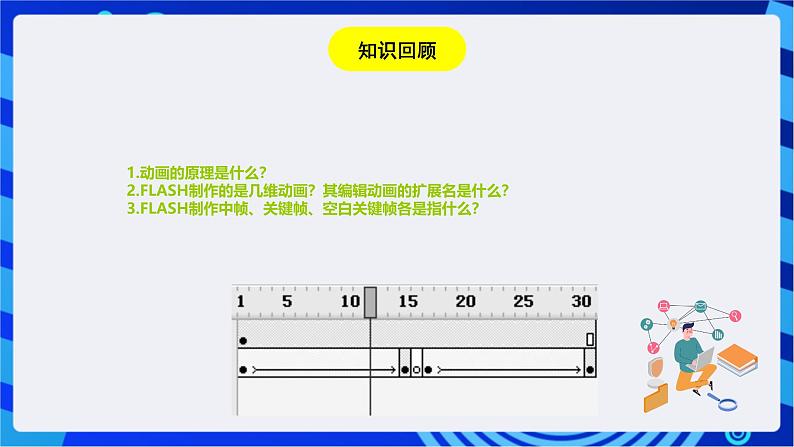 浙教版信息技术八下 第二课 《走进Flash》课件第2页