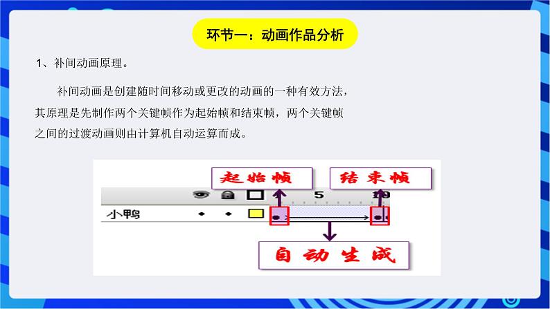 浙教版信息技术八下 第八课 《丰富的动画补间动画》课件第2页