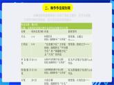 浙教版信息技术八下  第十二课 《规划动画作品》课件