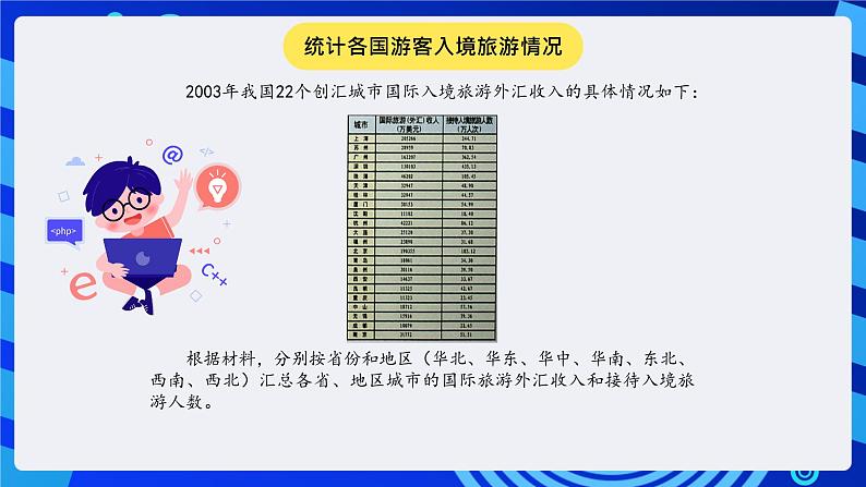 冀教版信息技术七年级全一册 第15课《分类汇总与数据透视表》课件第3页