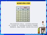 冀教版信息技术七年级全一册 第16课《图表的制作和修饰》课件