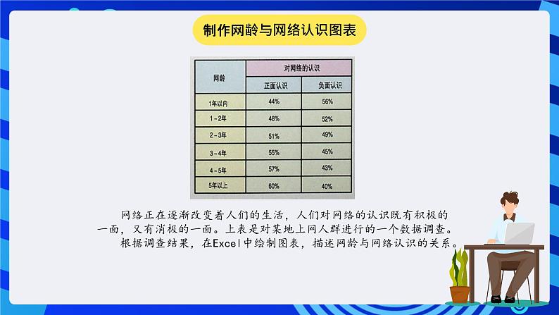 冀教版信息技术七年级全一册 第16课《图表的制作和修饰》课件第3页