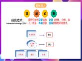 川教版（2019）信息技术七上1.2《 信息技术及其发展》课件+教案+素材