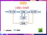 川教版（2019）信息技术七上1.2《 信息技术及其发展》课件+教案+素材