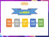 川教版（2019）信息技术七上2.2《数据录入与统计》课件+教案