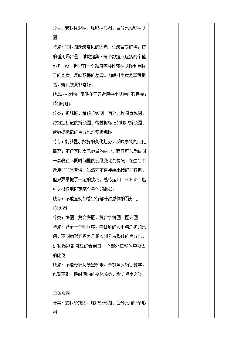 川教版（2019）信息技术七上2.3《数据图表及分析》教案第2页