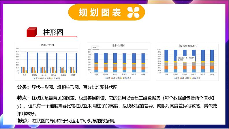 川教版（2019）信息技术七上2.3《数据图表及分析》课件第4页