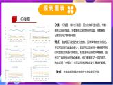 川教版（2019）信息技术七上2.3《数据图表及分析》课件+教案