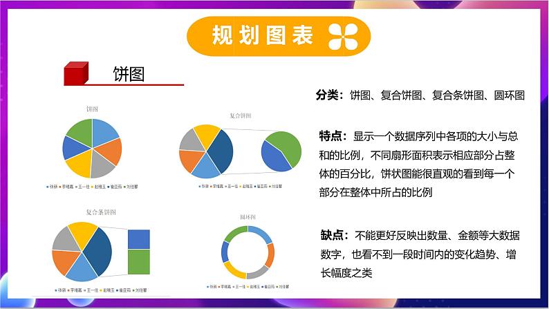 川教版（2019）信息技术七上2.3《数据图表及分析》课件第6页