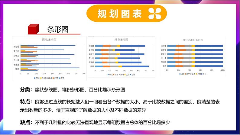 川教版（2019）信息技术七上2.3《数据图表及分析》课件第7页