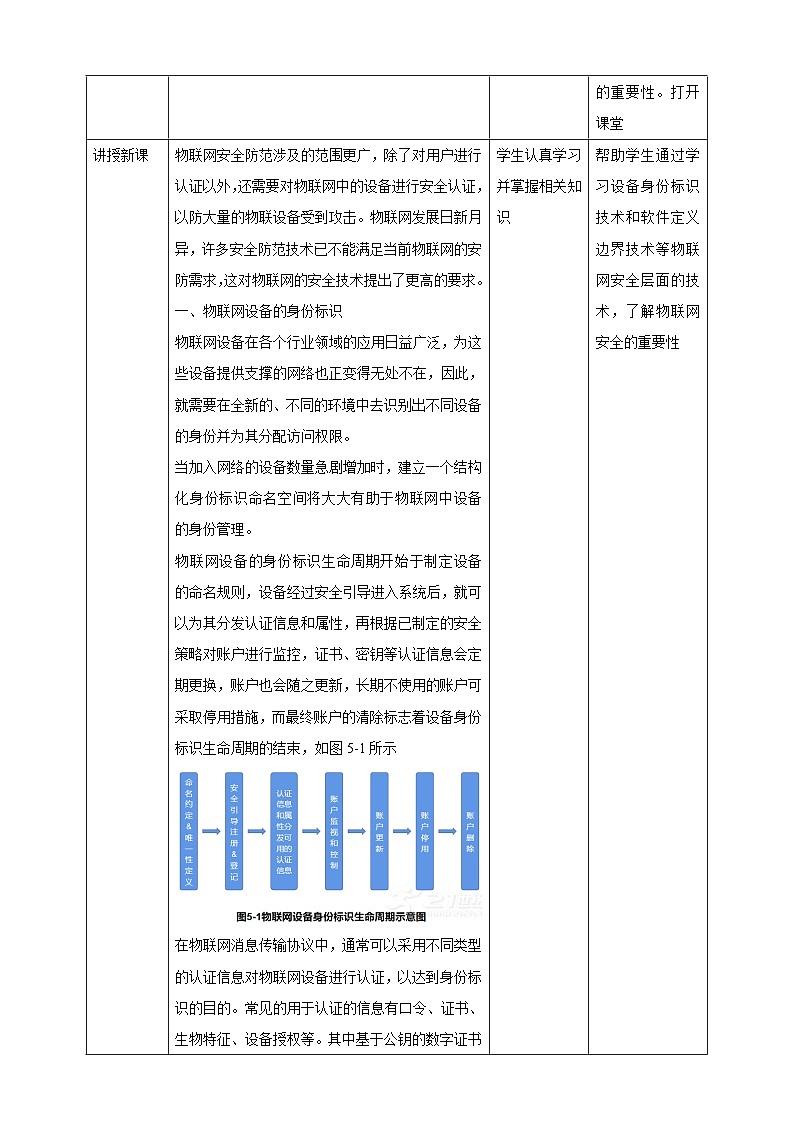 [新课标】浙教版（2023）信息技术九上5《 物联网安全技术》教案第2页