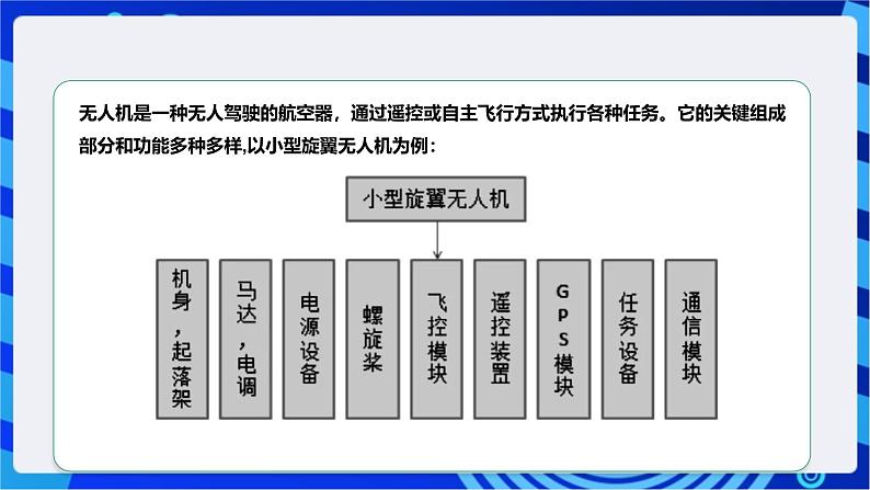 [新课标】浙教版（2023）信息技术九上14《认识无人机》课件第7页