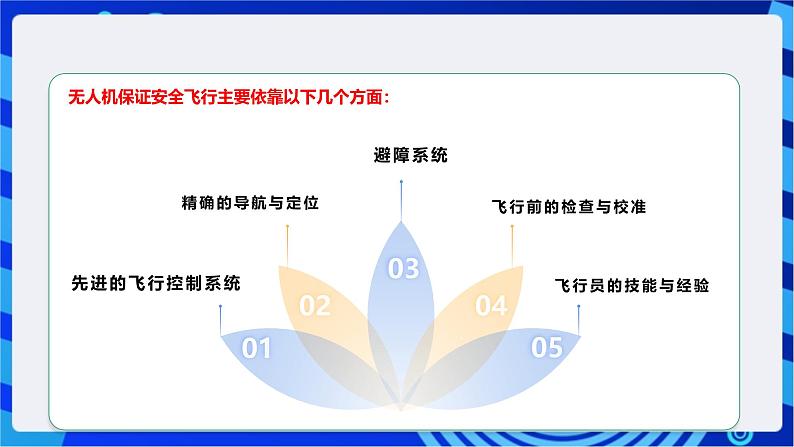 [新课标】浙教版（2023）信息技术九上15《无人机飞行》课件第8页