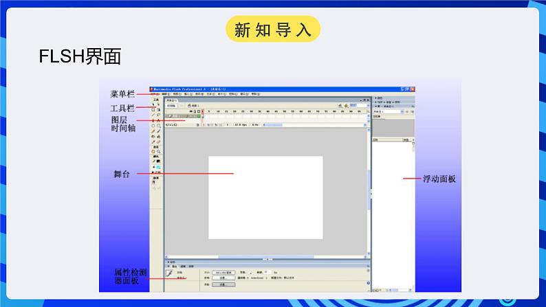 浙教版（广西、宁波）信息技术八下 第2课《初试锋芒——认识Flash》课件第2页