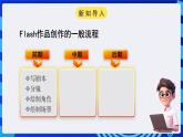 浙教版（广西、宁波）信息技术八下 第15课《猫鼠游戏——作品创作(下)》课件+教案+素材