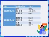 浙教版（广西、宁波）信息技术八下 第15课《猫鼠游戏——作品创作(下)》课件+教案+素材