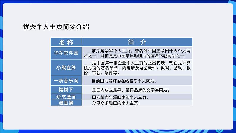 浙教版（广西、宁波）信息技术七下 第14课《展示你的成果——主页的发布》课件第4页