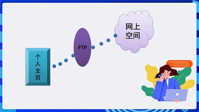 浙教版（广西、宁波）信息技术七下 第14课《展示你的成果——主页的发布》课件第7页