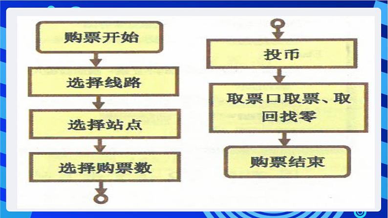 教科版（云南）信息技术八年级下册 第九课 《初识计算机程序》课件第6页