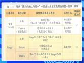 教科版（云南）信息技术八年级下册 第十一课 《顺序结构一一图片的放大与缩小》课件+教案+素材