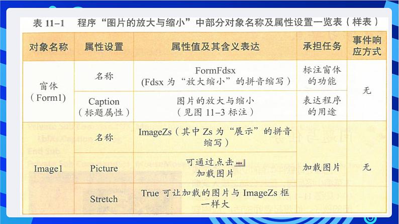 教科版（云南）信息技术八年级下册 第十一课 《顺序结构一图片的放大与缩小》课件第5页