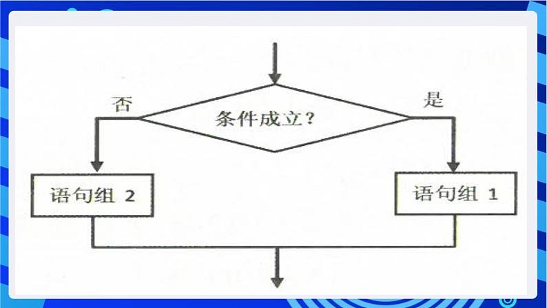 第十二课分支结构一一公交车收费系统第8页