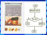 教科版（云南）信息技术八年级下册 第十三课《控件数组与 liner控件“开心水果机”》课件+教案+素材